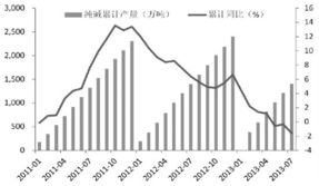 玻璃价格今年的玻璃什么涨价，涨多少、