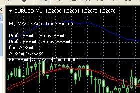 MT4软件 均线数值如何显示在图表上