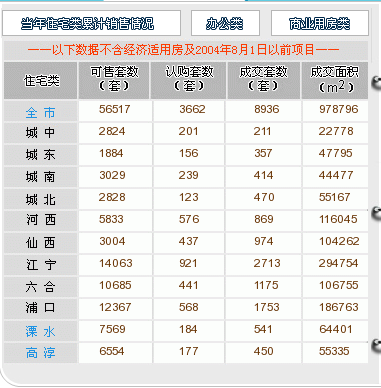 房地产过年开盘一般定在什么时间