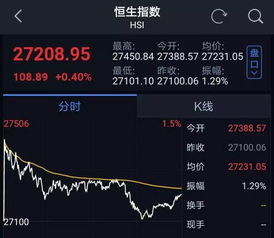 如何开通购买香港股票