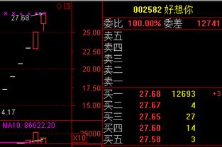 连续两天千股跌停，证监会咱屁都不放一个呢