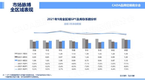 协会发布 2021年9月 市场脉搏 报告发布