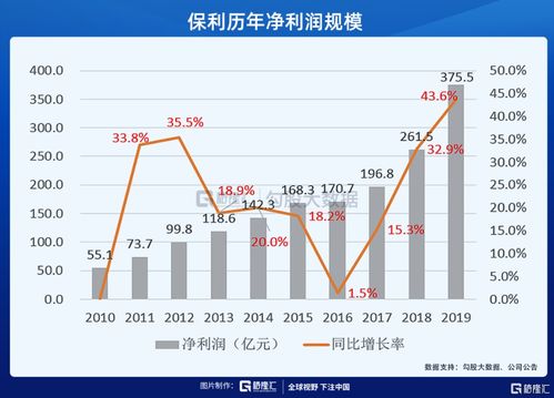 保利地产股历史最高价和历史最低价各是多少