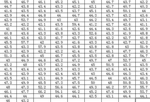 把那些数据做成一个折线图要怎么操作啊？第1格到第200格 左到右