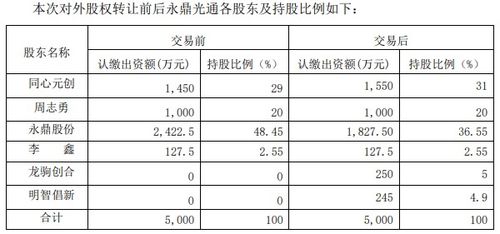 永鼎股份:股权转让,是不是要退市了？股份转让什么意思？