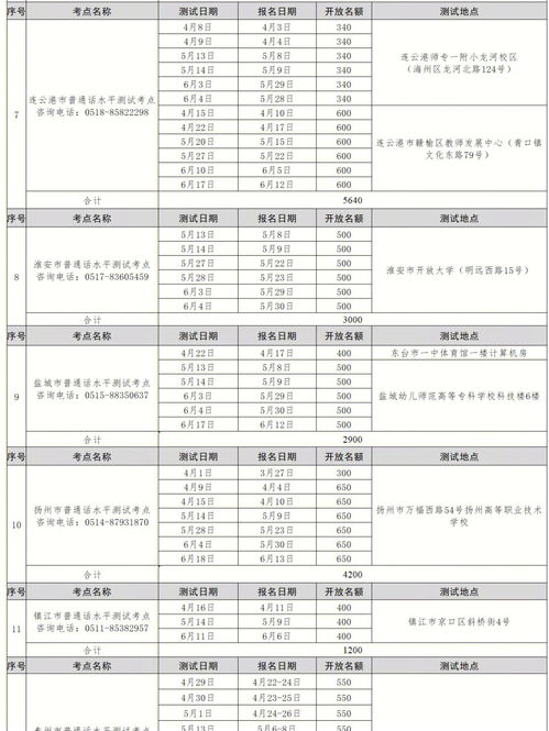 江苏2023第2季度普通话考试计划新鲜出炉 