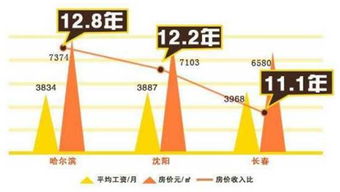 为什么东三省不建议买房(为什么投资不过东三省)