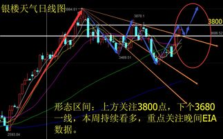 敏金之道 8 26黄金 白银 美原油 银楼天然气分析及策略