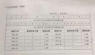 我的征信报告怎么样才可以修改呢