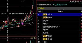 指南针软件股价站在黄金线上多日说明什么