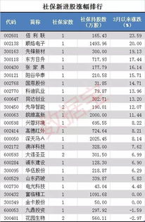 社保重仓的股票不能碰