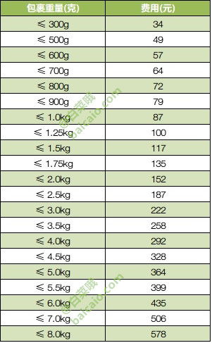 美国 欧洲 日本 香港 关税补贴转运公司汇总