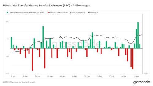 BTC币什么交易所好？购买比特币的正规交易所