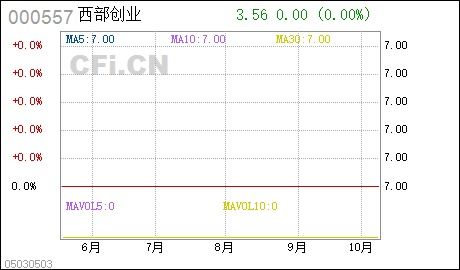 帮我写一份半年度财务总结的范文，我是元月份才当会计的