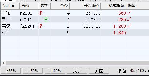 期货以小搏大的交易，为什么要大资金50W左右。股票才是大资金大投入的吧。玩期货 如今求推荐品种。