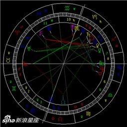 射手座新月 追求真相 组图