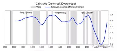 知当下 看未来兼谈中国城镇化与现代化