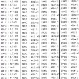 超热门日本生日占卜 马上查看2019年运势