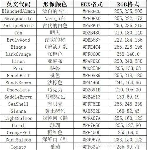 十六进制颜色码对照图 搜狗图片搜索