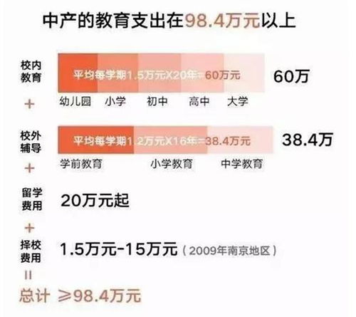 中年人的压力 到40岁有多少存款才安全 专家给出了这个标准