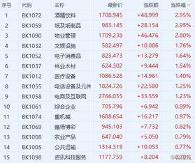 为什么港股通成本价高了3%