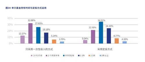 大成前收基金升涨情况怎样