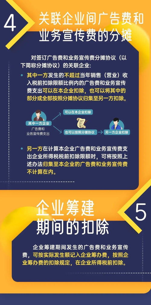 广告费和业务宣传费属于哪一类期间费用