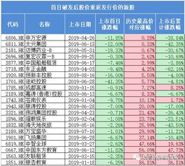 新股上市第一天涨幅 为什么不得超过发行价144%和64