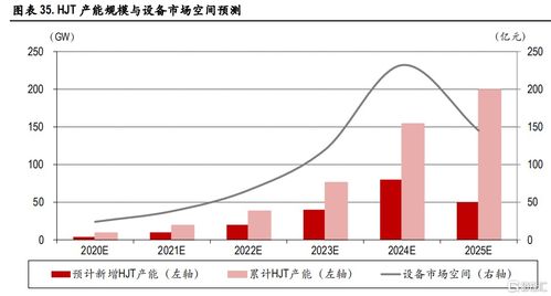 这个板块回调了一波,可以抄底吗