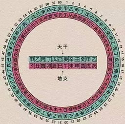 易道玄 生辰八字测八个字