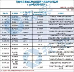 贫困地区有没有上市公司老严讲的是哪只票？