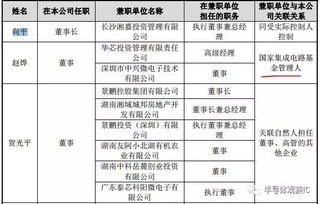 湖南最大Fabless上市 国科微开启存储攻坚战 转型SSD主控IC 