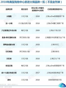 餐饮调查报告┃这8个细分品类将迎来发展热潮