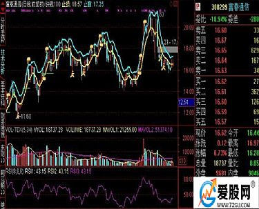 我今天买股票100股7块钱明天跌到6快钱我又买进100股我的股票现在是多少钱一股呢？