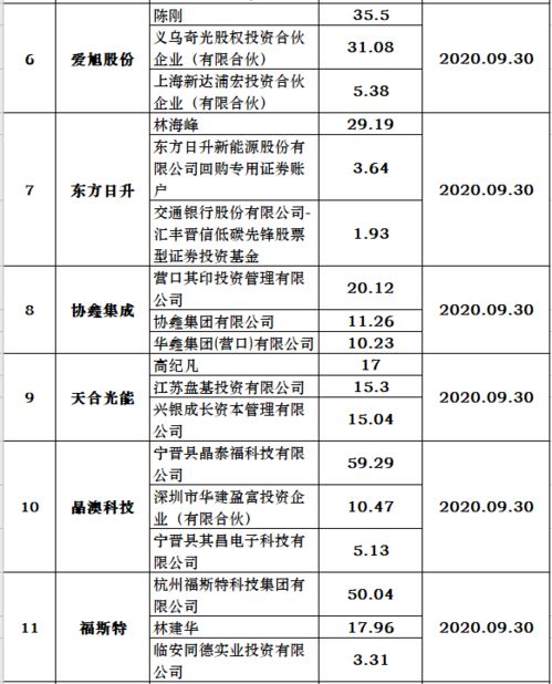 一个公司的大股东最少占股得多少啊？