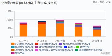 股票中所说的“要约收购”是什么意思?