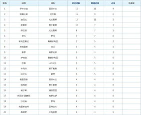 意甲积分榜排名2017,意甲积分榜排名中国足彩