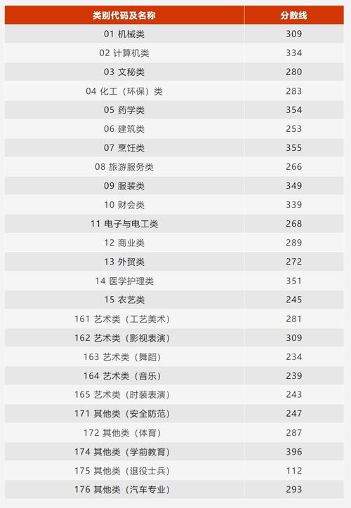 31个省份高考成绩全部公布,高考出分的省份(图1)