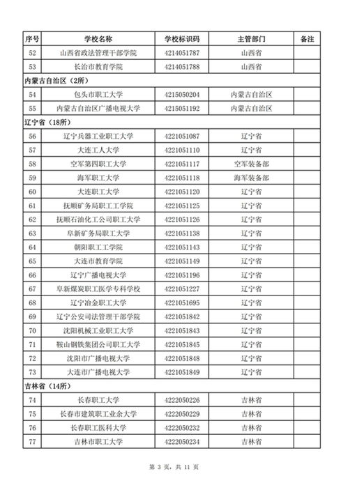 成都范围内职高名单有哪些