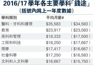 香港高才年薪多少万(香港月薪3万相当于内地多少)