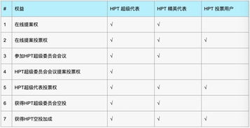 涨幅600％，矿池币凭什么跑赢比特币？