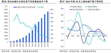 钢铁企业什么时候到达最低迷点?且维持多久?