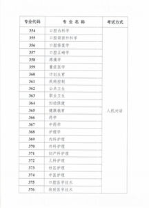 中国卫生人才网 成绩查询,中国卫生人才网护士成绩查询？(图2)