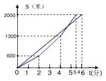 七年级数学股票题，求解！！！！！！！！！！！！！！！！！！！！！！