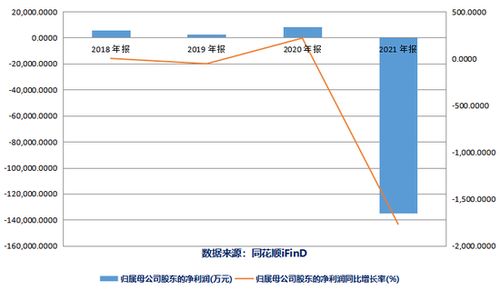 嘉寓股份上市时间