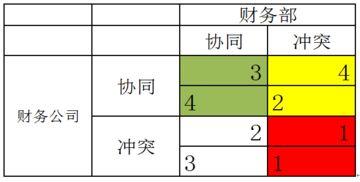 校友观点 集团财务公司成功创建的关键经验分享