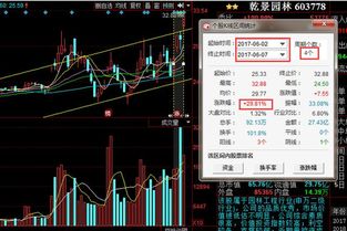 8月15日后，还没有高送转的股票还有哪些？