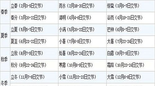 公元2019年1月出生的宝宝是属猪,还是属狗 有什么判断方法么