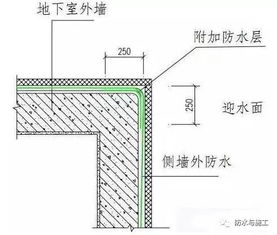 防渗防漏放大招,拿走不谢