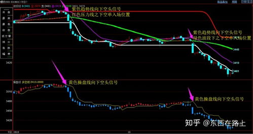 做期货,一个星期盈利10万左右,那么这是什么水平呢 